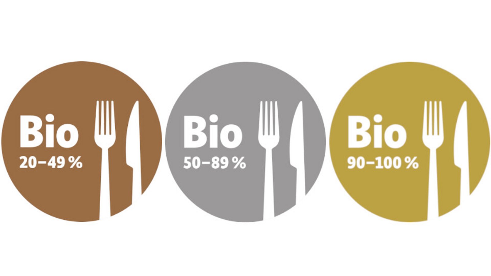 Bio-Logo gültig ab 2023 für die Außer-Haus-Verpflegung. Das Logo zeigt Label in Bronze, Silber oder Gold je nach geldwertem Bio-Anteil im Verpflegungsangebot.