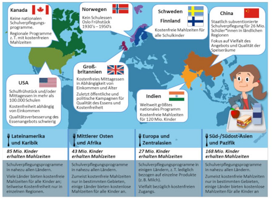 Grafik zeigt Weltkarte mit einigen Ländern, in denen Schulverpflegungsprogramme beitragsfrei sind. In Ländern mit niedrigen oder geringen Einkommen sind Schulverpflegungsprogramme oft beitragsfrei und tragen zur Ernährungssicherung bei. 