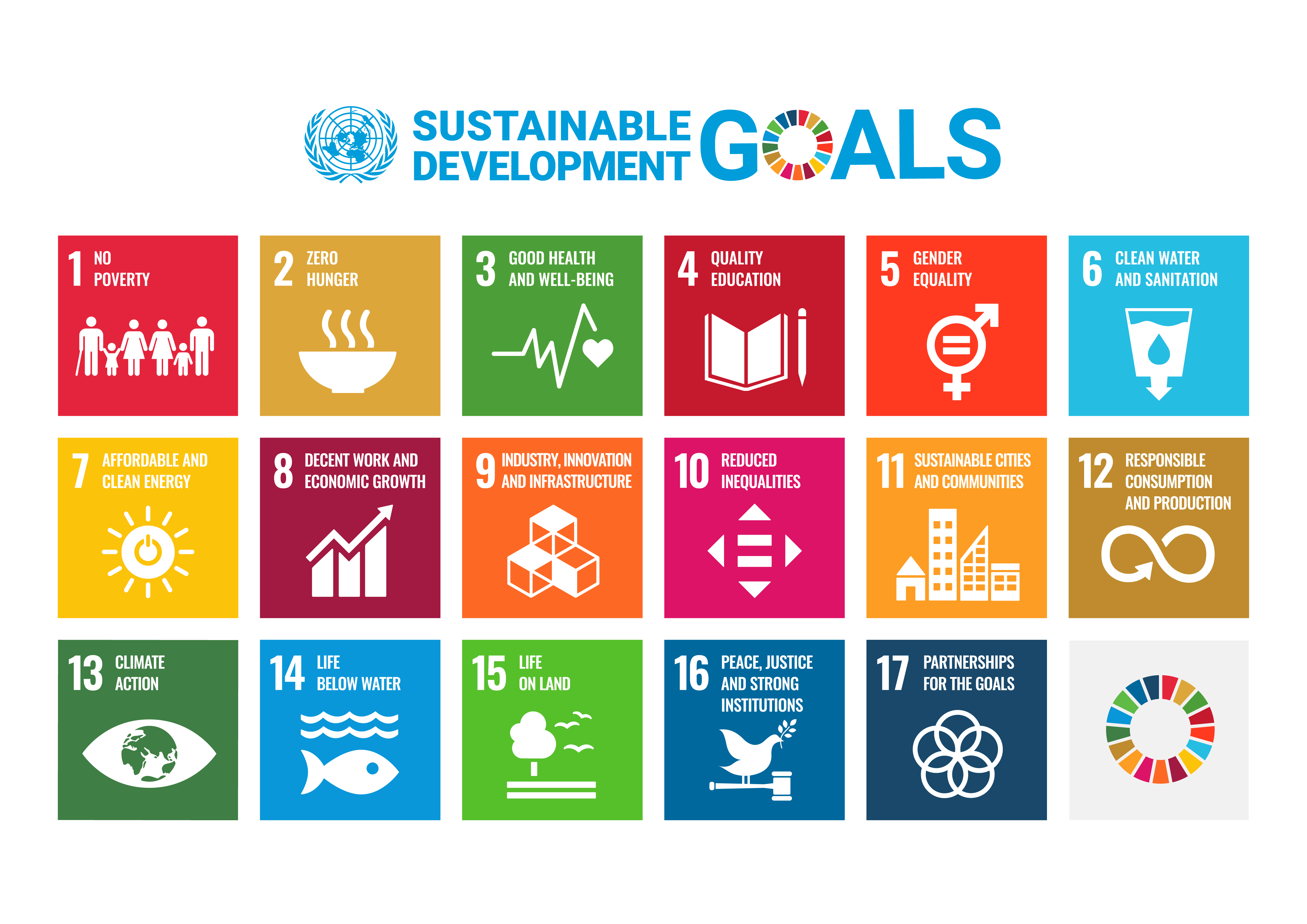 Poster of the United Nations which shows the 17 sustainable development goals 